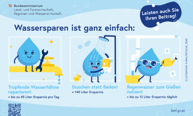 Wassersparen leicht gemacht
