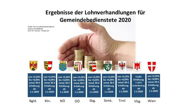 Acht Bundesländer folgen Bundesabschluss