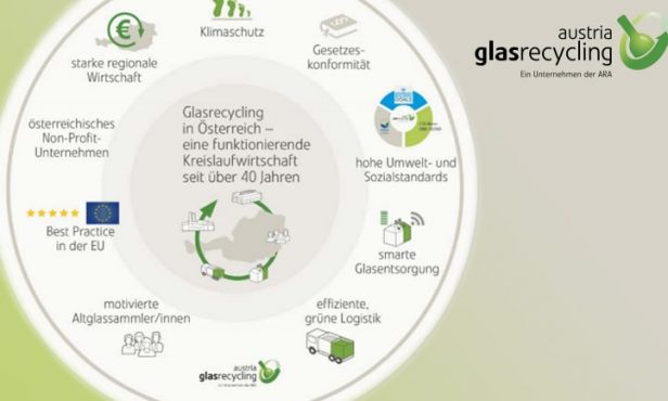 Von Glasrecycling profitieren alle