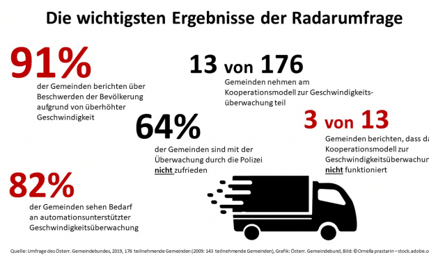 Umfrage bestätigt dringenden Handlungsbedarf