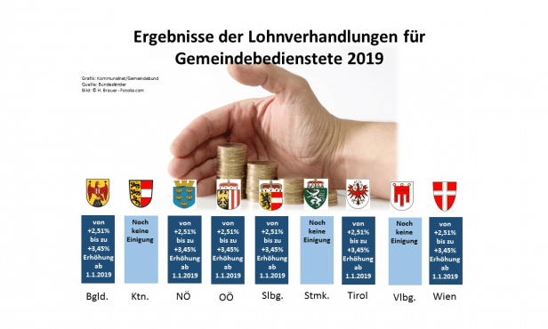 Meiste Bundesländer folgen Bundesabschluss
